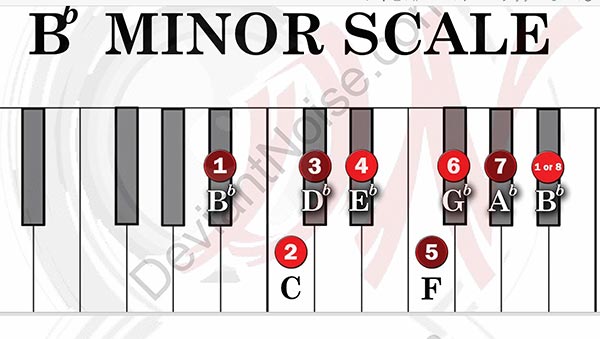 Music Scale Chart for Bb Minor